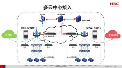 智能工厂总体规划、实施指南与政策解读 互联网安全服务在其中的关键作用
