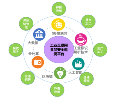 前世今生，互联网安全服务的发展历程与当代掌控