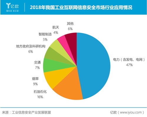 电力信息系统守护神——纬德信息拓展业务边界，深耕互联网安全服务