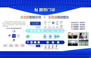风来了猪都会飞起来 中国电子引领互联网医疗迈向智慧安全新时代